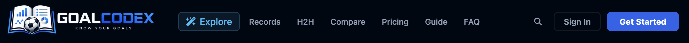 GoalCodex navigation bar showing Explore, Records, H2H, Compare, Pricing, Guide, FAQ, search, Sign In, and Get Started