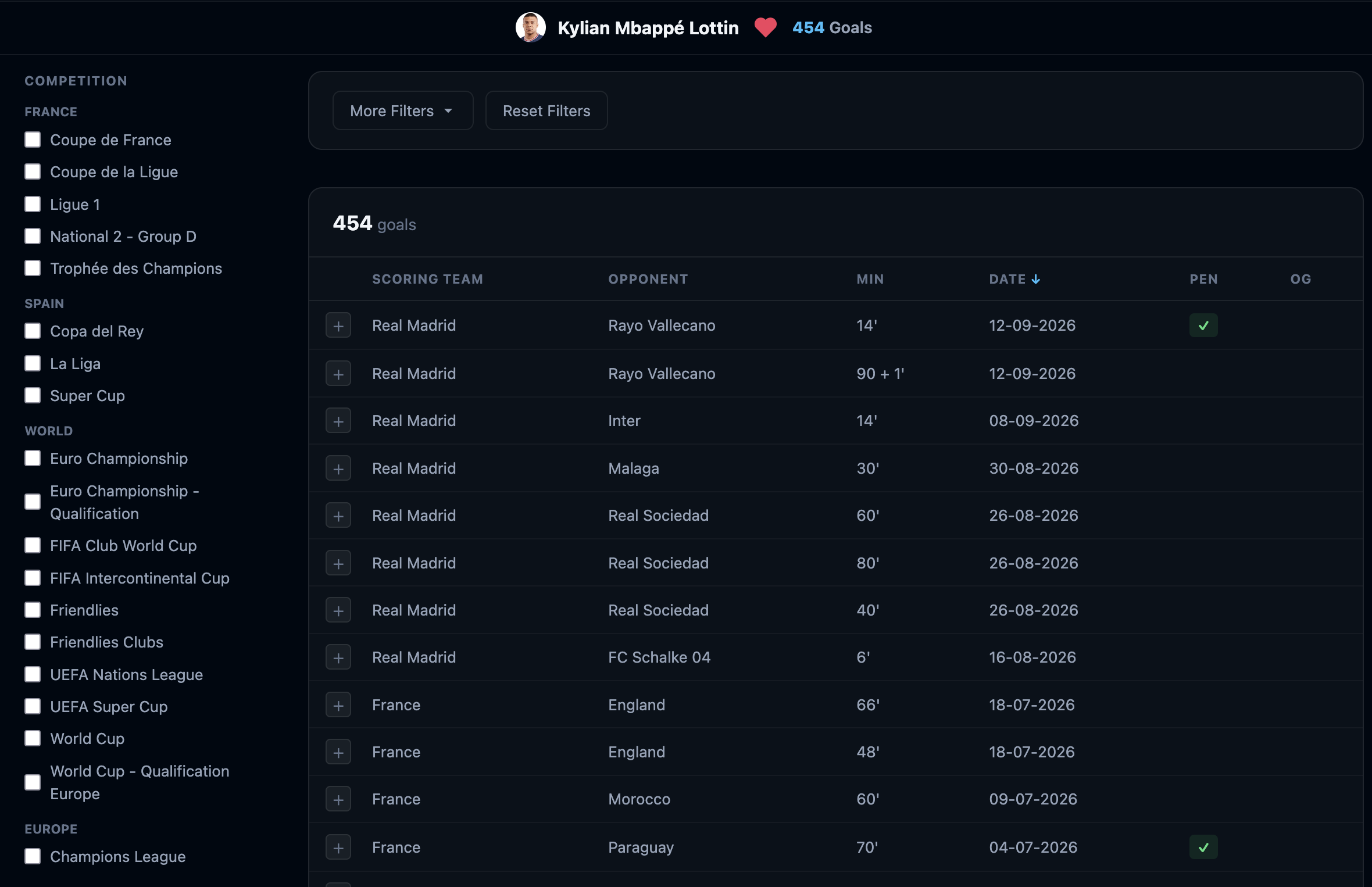 Player goals page showing competition sidebar, filter bar, and goal table