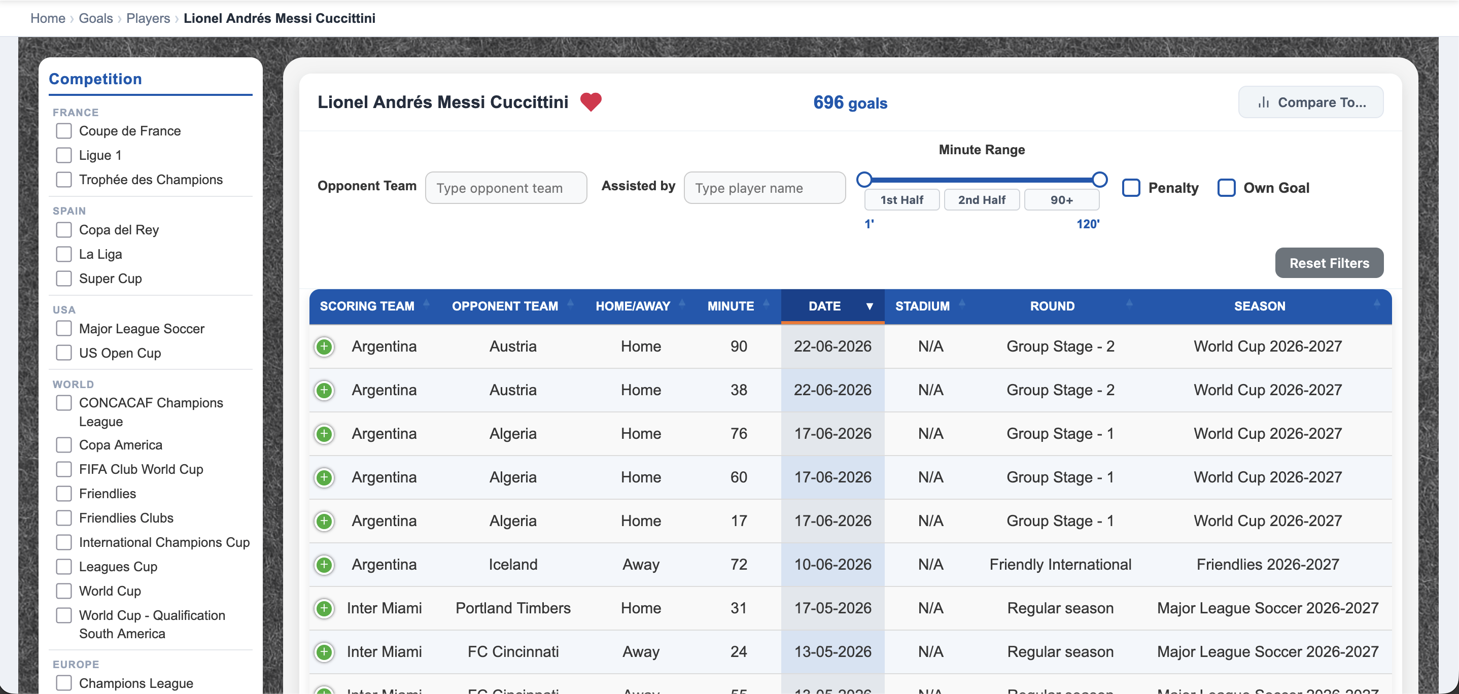 Player goals page showing competition sidebar, filter bar, and goal table